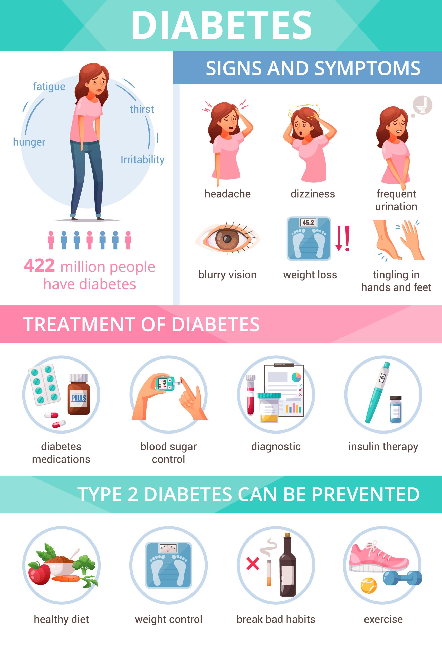 Diabetes